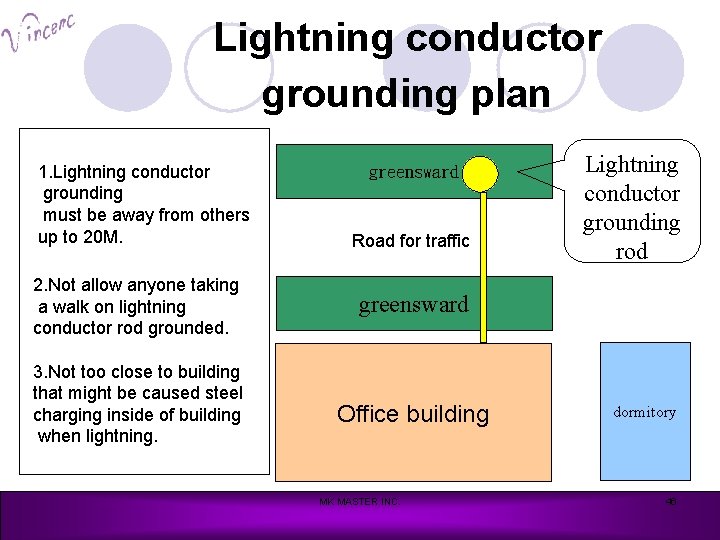 Lightning conductor grounding plan 1. Lightning conductor grounding must be away from others up