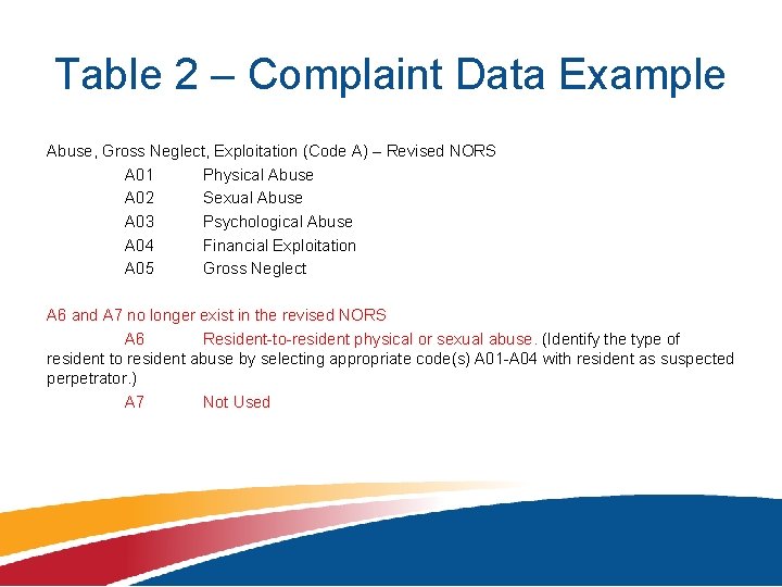 Table 2 – Complaint Data Example Abuse, Gross Neglect, Exploitation (Code A) – Revised