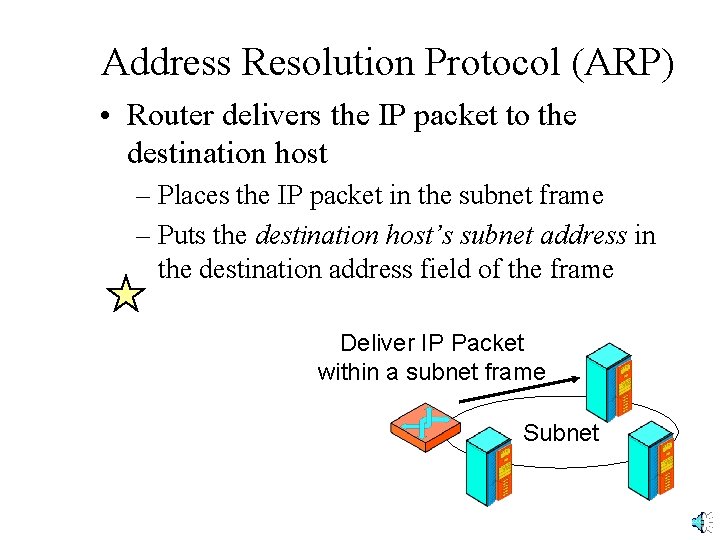 Address Resolution Protocol (ARP) • Router delivers the IP packet to the destination host