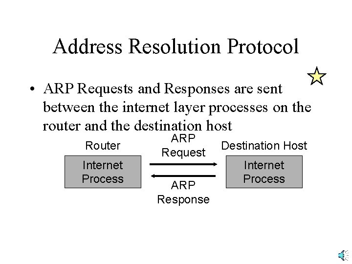 Address Resolution Protocol • ARP Requests and Responses are sent between the internet layer