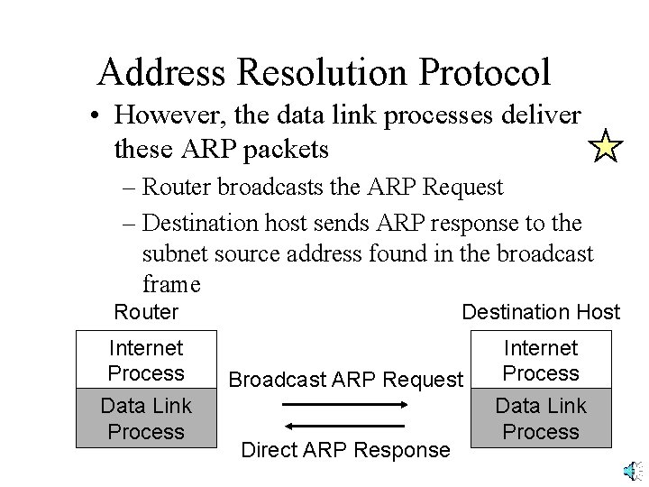 Address Resolution Protocol • However, the data link processes deliver these ARP packets –