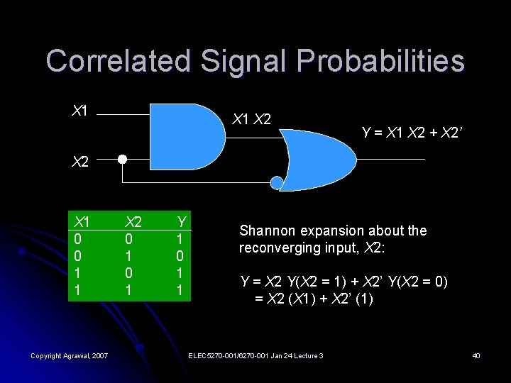 Correlated Signal Probabilities X 1 X 2 Y = X 1 X 2 +