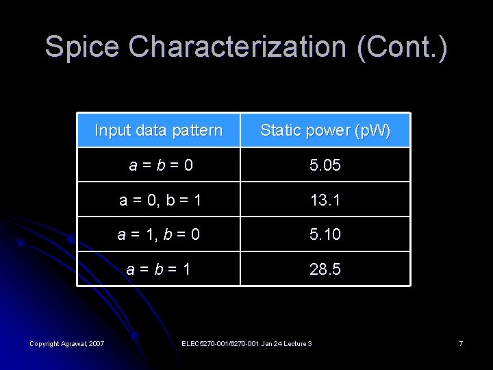 Spice Characterization (Cont. ) Input data pattern Static power (p. W) a=b=0 5. 05