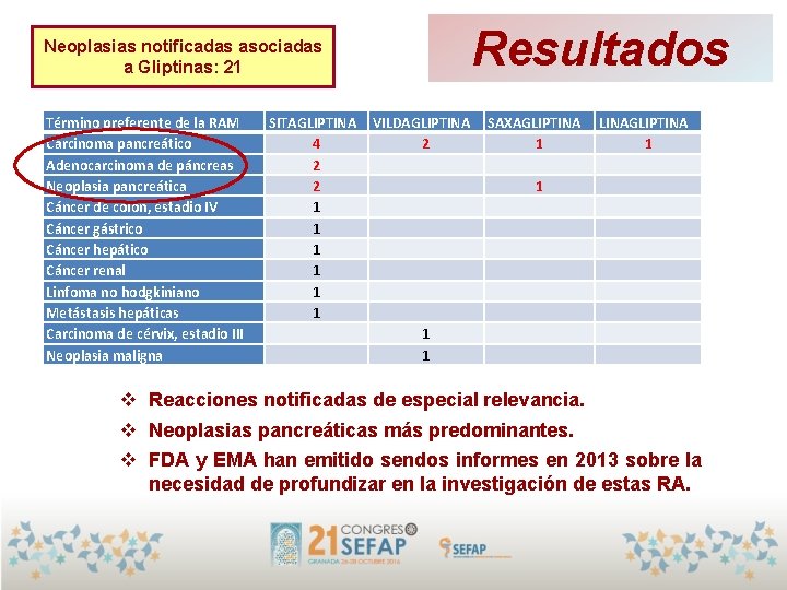 Resultados Neoplasias notificadas asociadas a Gliptinas: 21 Término preferente de la RAM Carcinoma pancreático Resultados Neoplasias notificadas asociadas a Gliptinas: 21 Término preferente de la RAM Carcinoma pancreático