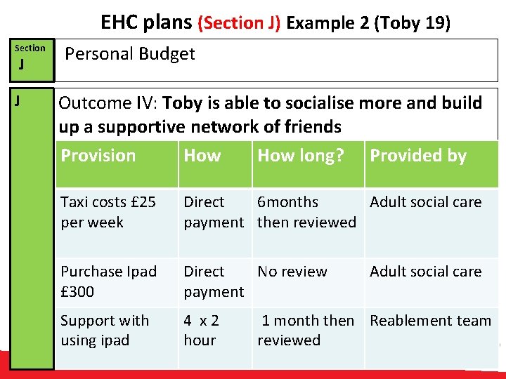  EHC plans (Section J) Example 2 (Toby 19) Section J J Personal Budget
