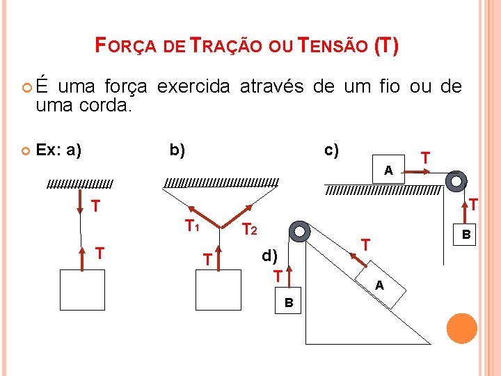 FORÇA DE TRAÇÃO OU TENSÃO (T) É uma força exercida através de um fio FORÇA DE TRAÇÃO OU TENSÃO (T) É uma força exercida através de um fio