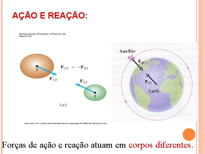 AÇÃO E REAÇÃO: Forças de ação e reação atuam em corpos diferentes. AÇÃO E REAÇÃO: Forças de ação e reação atuam em corpos diferentes.