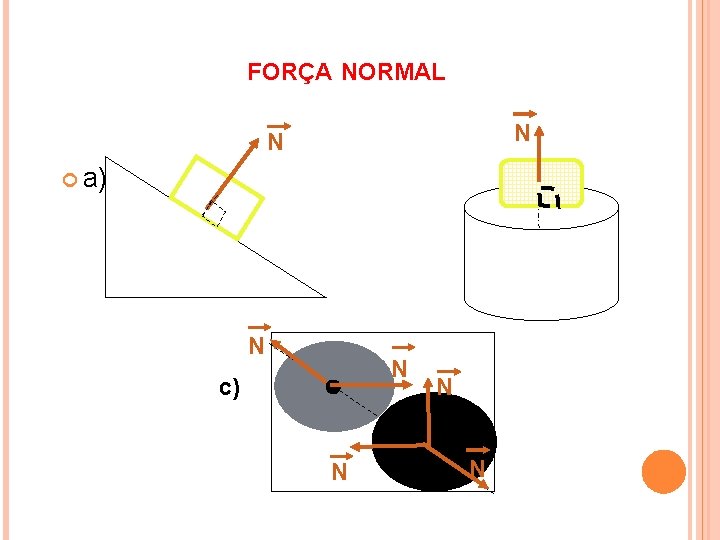 FORÇA NORMAL N N a) N N c) N N N 9 FORÇA NORMAL N N a) N N c) N N N 9