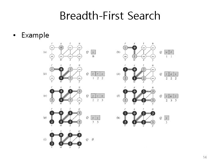 Breadth-First Search • Example 14 Breadth-First Search • Example 14