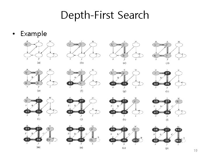 Depth-First Search • Example 19 Depth-First Search • Example 19