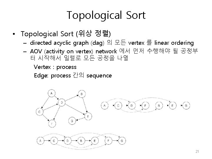 Topological Sort • Topological Sort (위상 정렬) – directed acyclic graph (dag) 의 모든