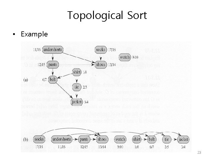 Topological Sort • Example 23 