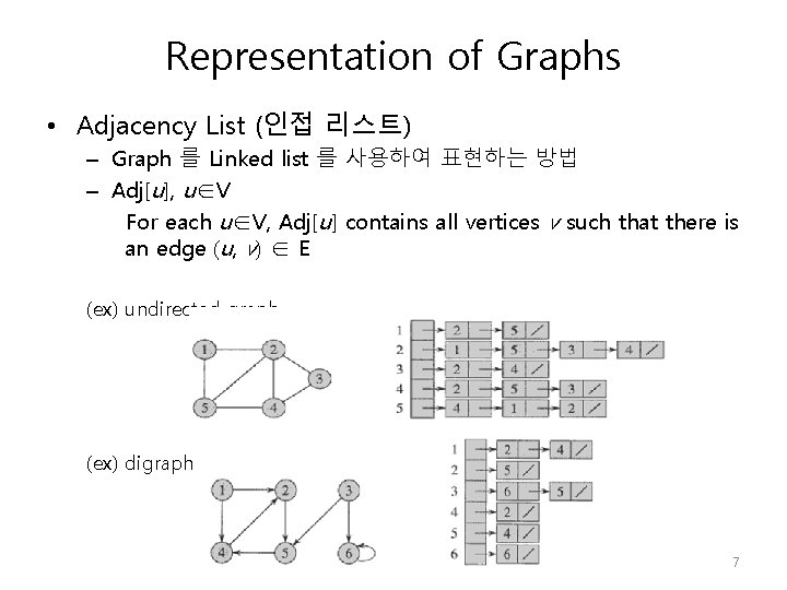 Representation of Graphs • Adjacency List (인접 리스트) – Graph 를 Linked list 를