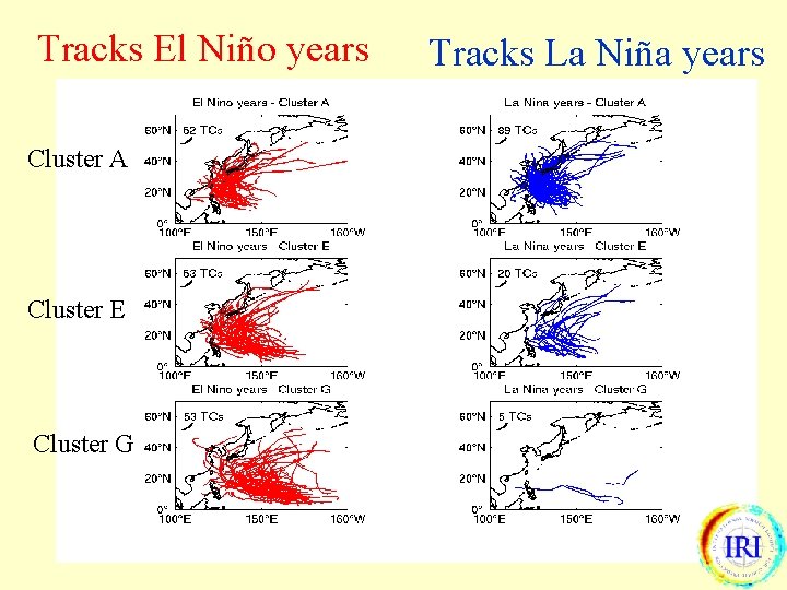 Tracks El Niño years Cluster A Cluster E Cluster G Tracks La Niña years