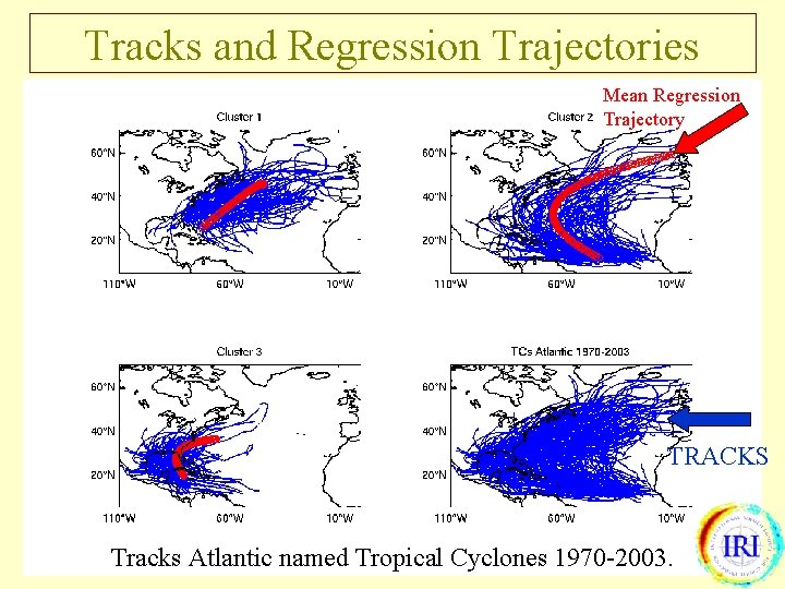 Tracks and Regression Trajectories Mean Regression Trajectory TRACKS Tracks Atlantic named Tropical Cyclones 1970