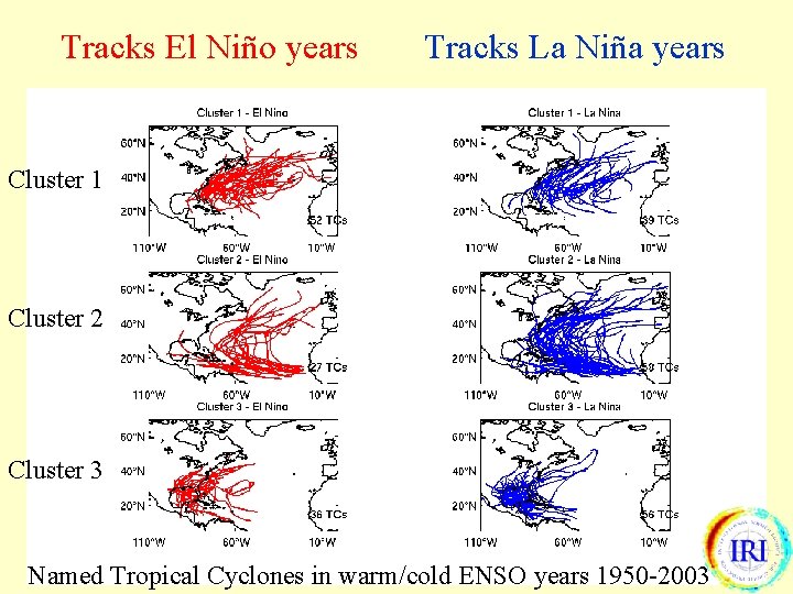 Tracks El Niño years Tracks La Niña years Cluster 1 Cluster 2 Cluster 3