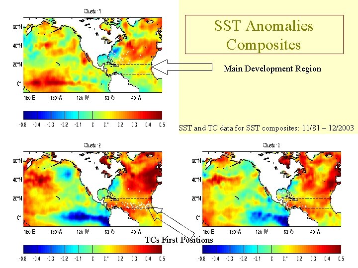 SST Anomalies Composites Main Development Region SST and TC data for SST composites: 11/81