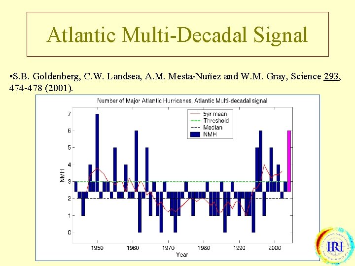 Atlantic Multi-Decadal Signal • S. B. Goldenberg, C. W. Landsea, A. M. Mesta-Nuñez and