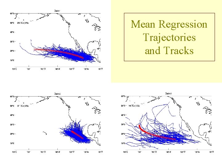 Mean Regression Trajectories and Tracks 