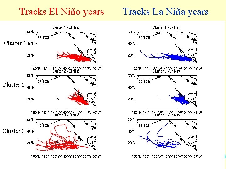 Tracks El Niño years Cluster 1 Cluster 2 Cluster 3 Tracks La Niña years