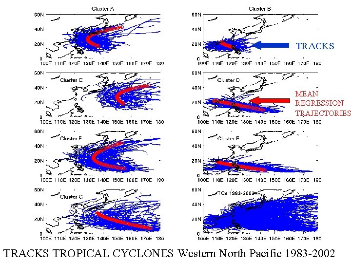 TRACKS MEAN REGRESSION TRAJECTORIES TRACKS TROPICAL CYCLONES Western North Pacific 1983 -2002 