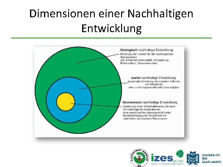 Dimensionen einer Nachhaltigen Entwicklung 