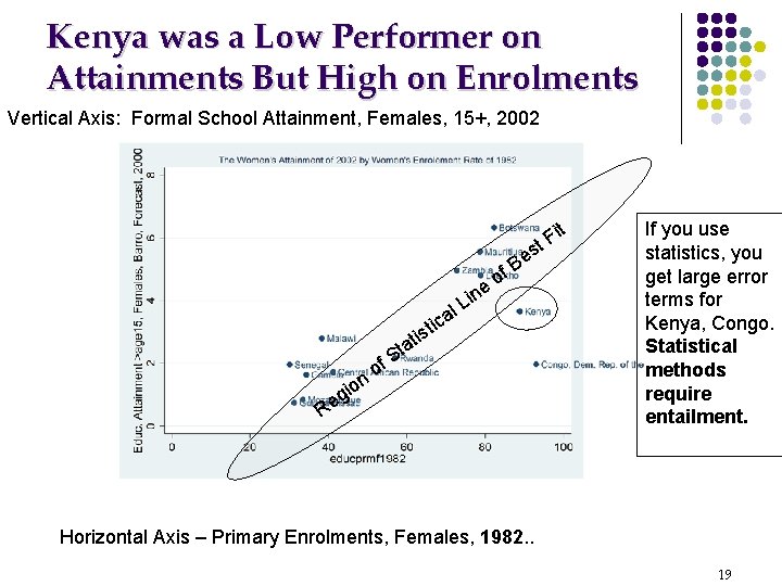 Kenya was a Low Performer on Attainments But High on Enrolments Vertical Axis: Formal