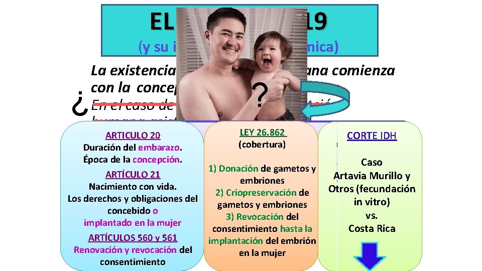 EL ARTÍCULO 19 (y su interpretación sistémica) La existencia de la persona humana comienza