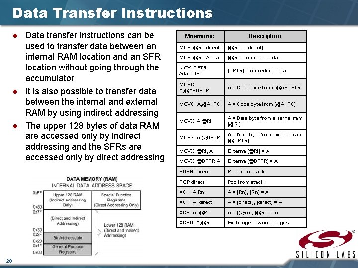 Data Transfer Instructions ¨ Data transfer instructions can be used to transfer data between