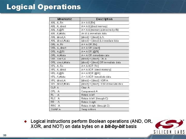 Logical Operations ¨ Logical instructions perform Boolean operations (AND, OR, XOR, and NOT) on