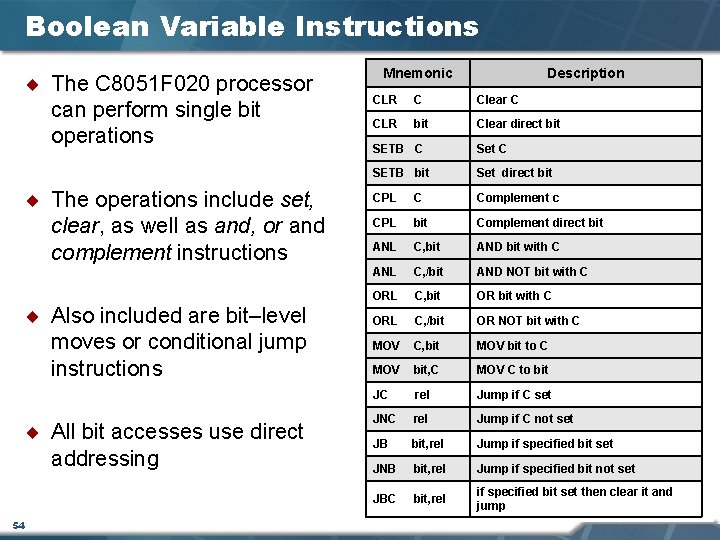 Boolean Variable Instructions ¨ The C 8051 F 020 processor can perform single bit