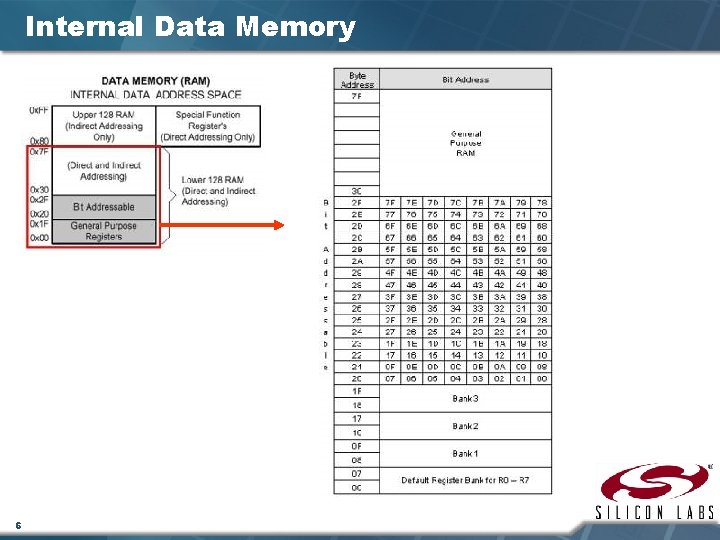 Internal Data Memory 6 