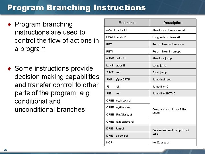 Program Branching Instructions ¨ Program branching instructions are used to control the flow of