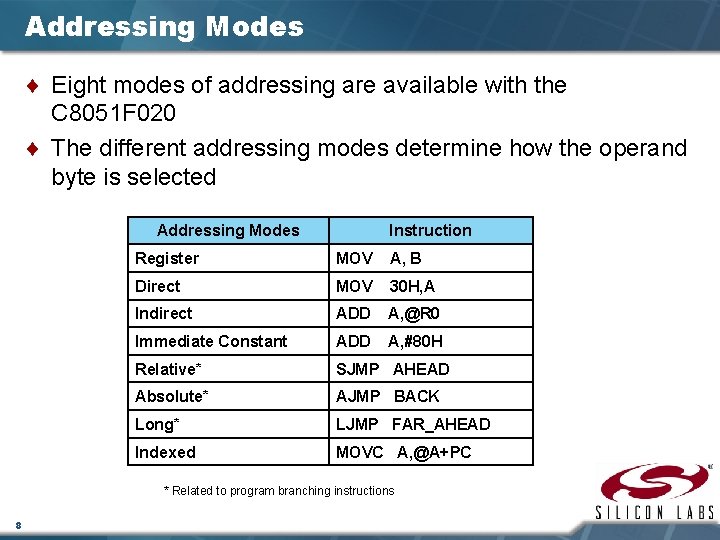 Addressing Modes ¨ Eight modes of addressing are available with the C 8051 F