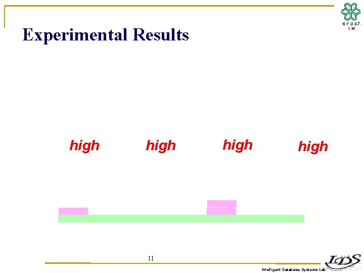 N. Y. U. S. T. I. M. Experimental Results high 11 Intelligent Database Systems