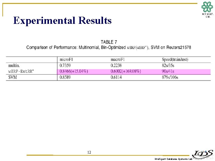 N. Y. U. S. T. I. M. Experimental Results 12 Intelligent Database Systems Lab
