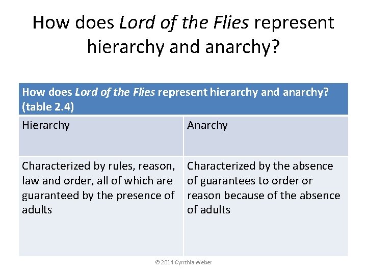 How does Lord of the Flies represent hierarchy and anarchy? (table 2. 4) Hierarchy
