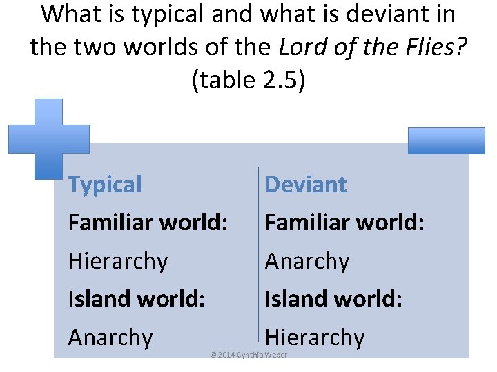 What is typical and what is deviant in the two worlds of the Lord