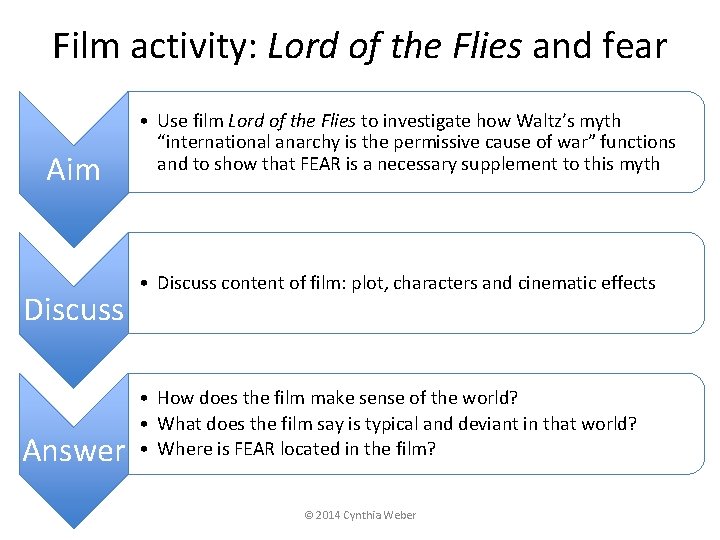 Film activity: Lord of the Flies and fear Aim Discuss Answer • Use film