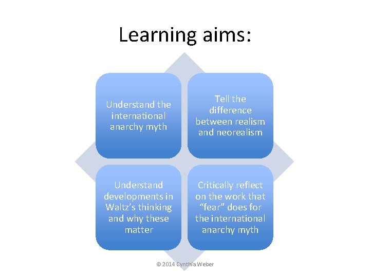 Learning aims: Understand the international anarchy myth Tell the difference between realism and neorealism