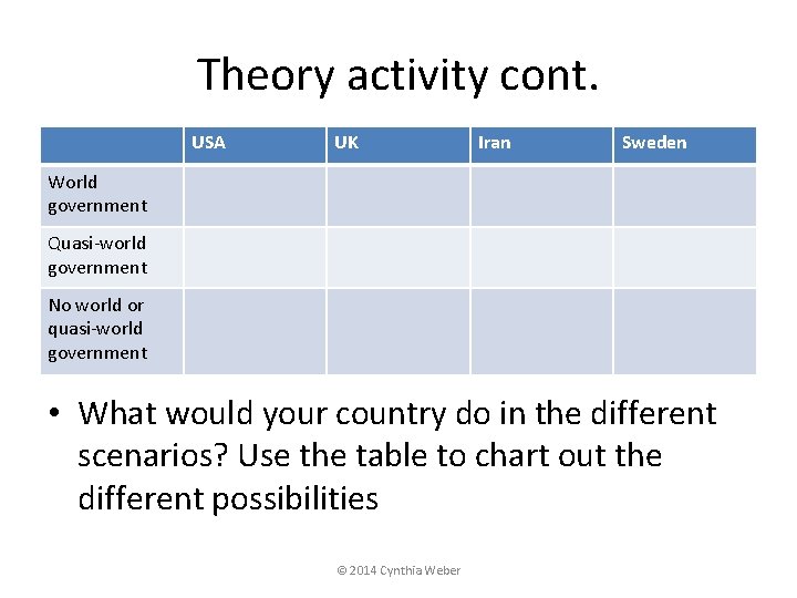 Theory activity cont. USA UK Iran Sweden World government Quasi-world government No world or