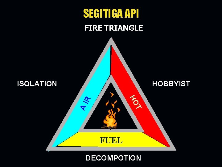SEGITIGA API FIRE TRIANGLE ISOLATION HOBBYIST AI R T HO FUEL DECOMPOTION SEGITIGA API FIRE TRIANGLE ISOLATION HOBBYIST AI R T HO FUEL DECOMPOTION