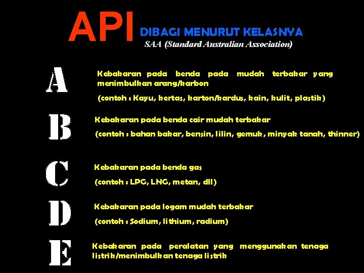 API DIBAGI MENURUT KELASNYA SAA (Standard Australian Association) Kebakaran pada benda pada menimbulkan arang/karbon API DIBAGI MENURUT KELASNYA SAA (Standard Australian Association) Kebakaran pada benda pada menimbulkan arang/karbon