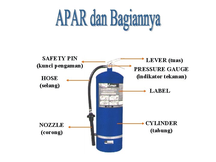 SAFETY PIN (kunci pengaman) HOSE (selang) NOZZLE (corong) LEVER (tuas) PRESSURE GAUGE (indikator tekanan) SAFETY PIN (kunci pengaman) HOSE (selang) NOZZLE (corong) LEVER (tuas) PRESSURE GAUGE (indikator tekanan)