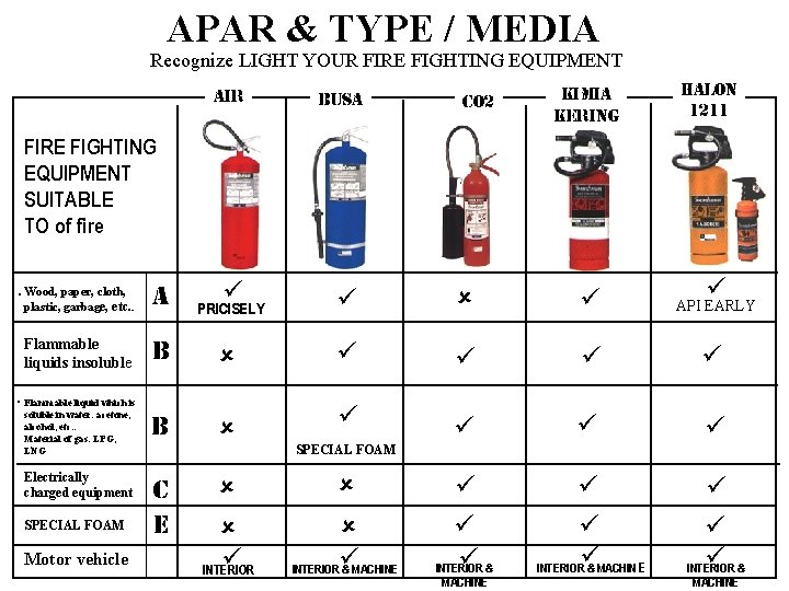 APAR & TYPE / MEDIA Recognize LIGHT YOUR FIRE FIGHTING EQUIPMENT AIR BUSA CO APAR & TYPE / MEDIA Recognize LIGHT YOUR FIRE FIGHTING EQUIPMENT AIR BUSA CO