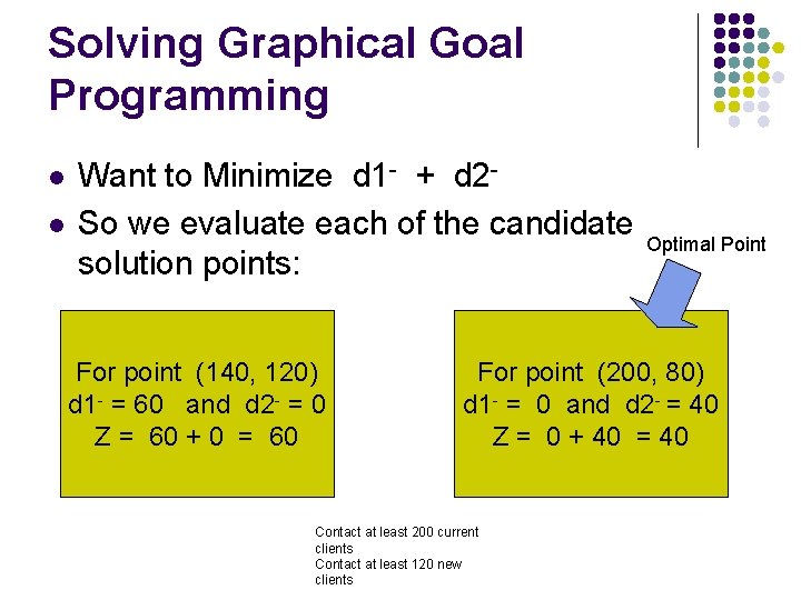 Solving Graphical Goal Programming l l Want to Minimize d 1 - + d
