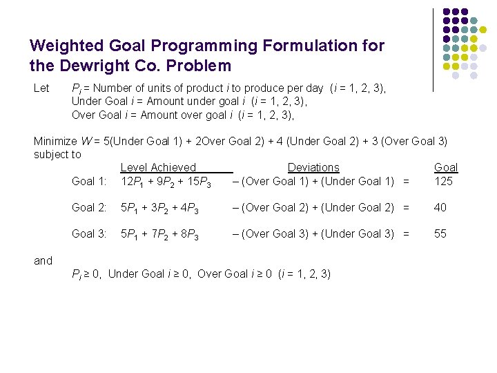 Weighted Goal Programming Formulation for the Dewright Co. Problem Let Pi = Number of