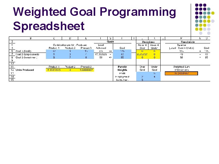 Weighted Goal Programming Spreadsheet 