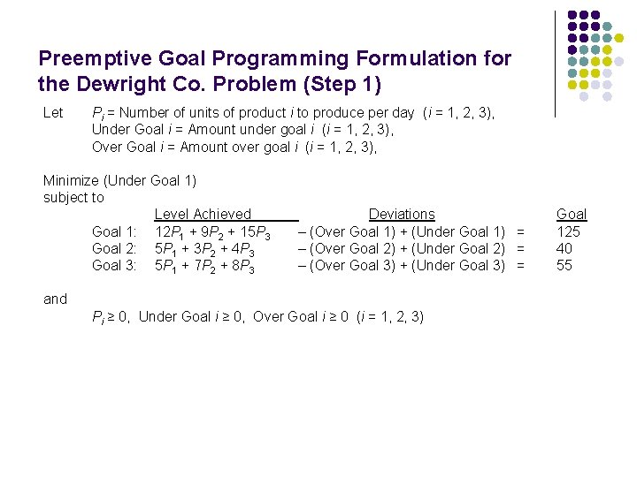 Preemptive Goal Programming Formulation for the Dewright Co. Problem (Step 1) Let Pi =