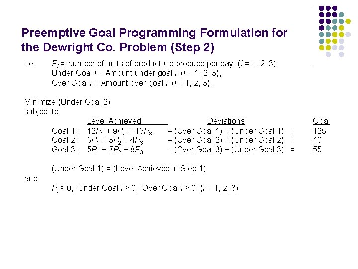 Preemptive Goal Programming Formulation for the Dewright Co. Problem (Step 2) Let Pi =